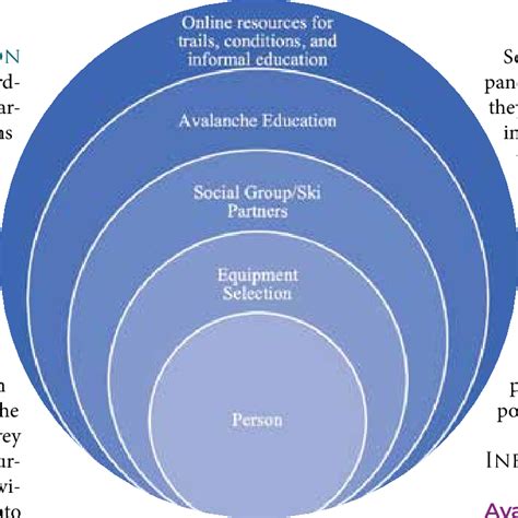 Exploring the Pedagogy of the Oppressed: Innovative Approaches and Impactful Strategies