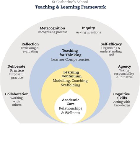 Exploring the Pedagogy of the Oppressed: Innovative Approaches and Impactful Strategies