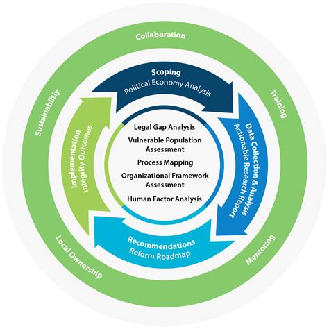 Transforming Education: Top Student-Centered Learning Strategies for Engaging Classrooms and Improved Outcomes