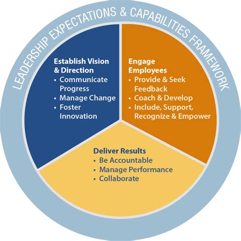 Transforming Education: Top Student-Centered Learning Strategies for Engaging Classrooms and Improved Outcomes