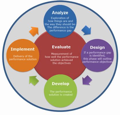 Transforming Education: Top Student-Centered Learning Strategies for Engaging Classrooms and Improved Outcomes