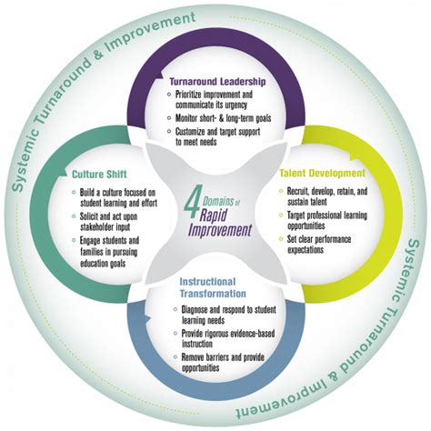 Transforming Education: Top Student-Centered Learning Strategies for Engaging Classrooms and Improved Outcomes