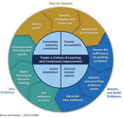 Transforming Education: Top Student-Centered Learning Strategies for Engaging Classrooms and Improved Outcomes