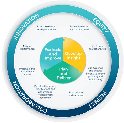 Transforming Education: Top Student-Centered Learning Strategies for Engaging Classrooms and Improved Outcomes