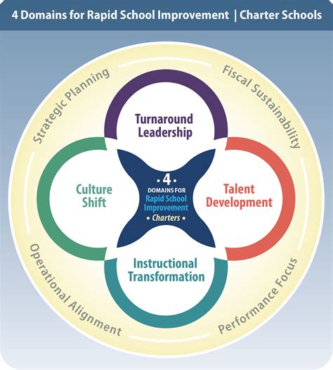 Transforming Education: Top Student-Centered Learning Strategies for Engaging Classrooms and Improved Outcomes