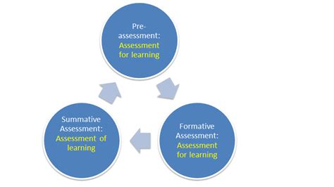 Top Strategies for Implementing the Flipped Classroom Model: Enhance Engagement and Learning Outcomes