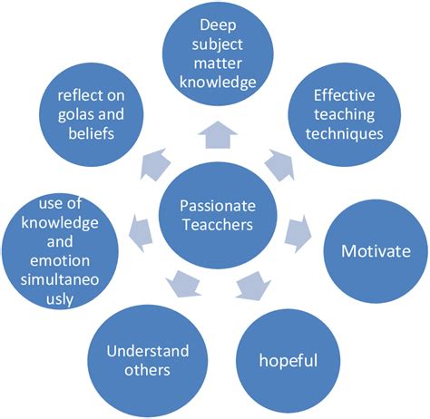 Top Strategies for Implementing the Flipped Classroom Model: Enhance Engagement and Learning Outcomes