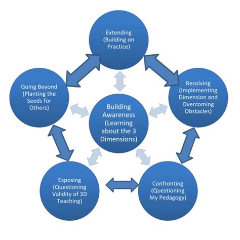 Top Strategies for Implementing the Flipped Classroom Model: Enhance Engagement and Learning Outcomes