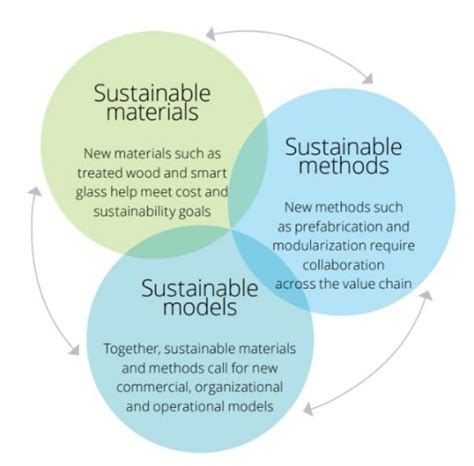 Empowering Classrooms with Culturally Sustaining Pedagogy: Key Strategies and Insights for Inclusive Education