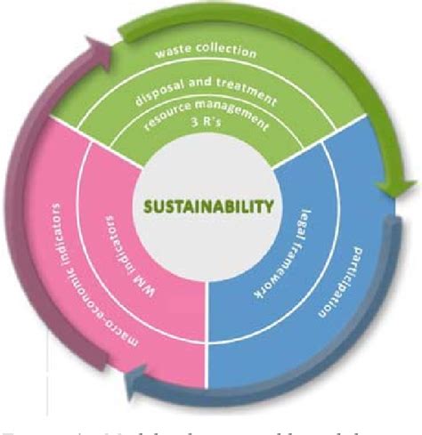 Empowering Classrooms with Culturally Sustaining Pedagogy: Key Strategies and Insights for Inclusive Education