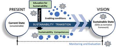 Empowering Classrooms with Culturally Sustaining Pedagogy: Key Strategies and Insights for Inclusive Education