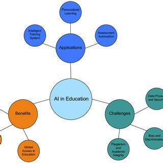 Top Online Courses for Mastering Digital Marketing: Enhance Your Skills with Innovative EdTech Solutions