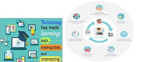 Transforming Education: How Project-Based Learning Inspires Student Engagement and Deepens Understanding