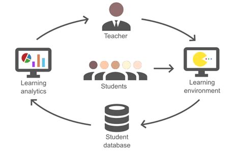 Transforming Education: How Project-Based Learning Inspires Student Engagement and Deepens Understanding