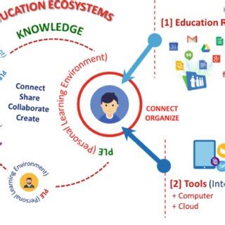 Transforming Education: How Project-Based Learning Inspires Student Engagement and Deepens Understanding