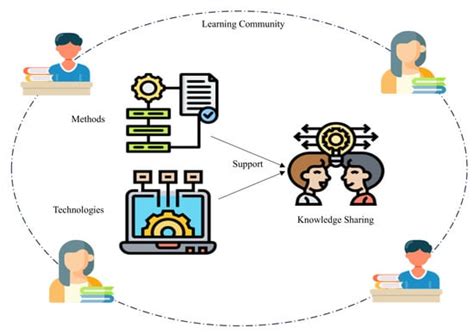 Transforming Education: How Project-Based Learning Inspires Student Engagement and Deepens Understanding