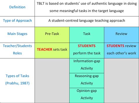 Top Formative Assessment Techniques: Boost Student Learning with These Proven Strategies