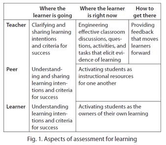 Top Formative Assessment Techniques: Boost Student Learning with These Proven Strategies