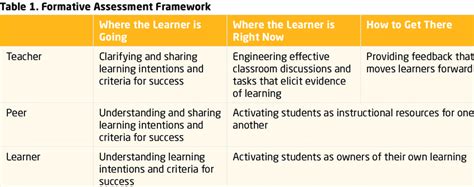 Top Formative Assessment Techniques: Boost Student Learning with These Proven Strategies