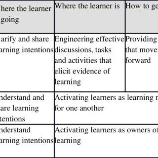 Top Formative Assessment Techniques: Boost Student Learning with These Proven Strategies