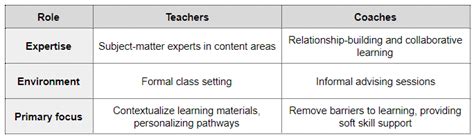 Top Formative Assessment Techniques: Boost Student Learning with These Proven Strategies