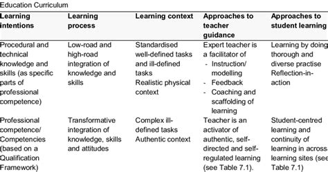 Top Formative Assessment Techniques: Boost Student Learning with These Proven Strategies