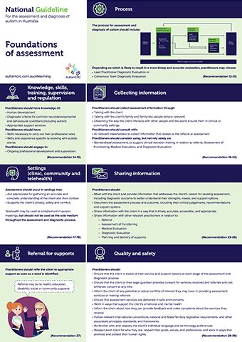 Understanding Summative Assessment: Comprehensive Definition and Key Strategies for Educators