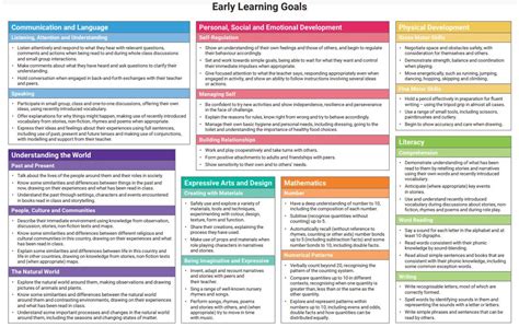 Understanding Summative Assessment: Comprehensive Definition and Key Strategies for Educators