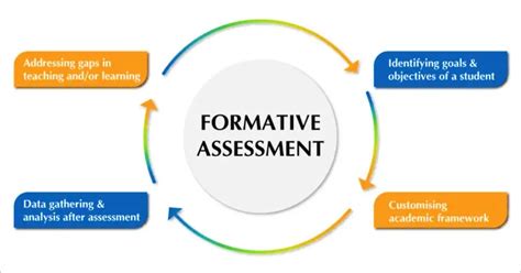 Top Strategies for Effective Summative and Formative Assessment: Enhance Student Growth and Achievement