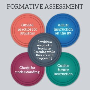 Top Strategies for Effective Summative and Formative Assessment: Enhance Student Growth and Achievement