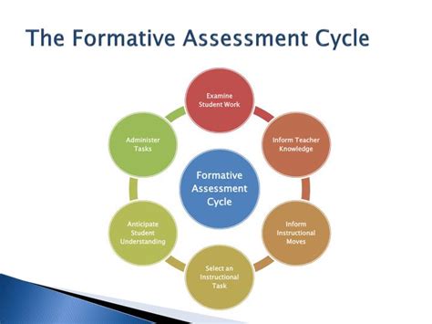 Top Strategies for Effective Summative and Formative Assessment: Enhance Student Growth and Achievement