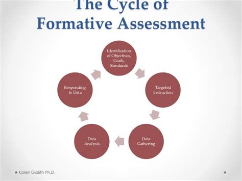 Top Strategies for Effective Summative and Formative Assessment: Enhance Student Growth and Achievement