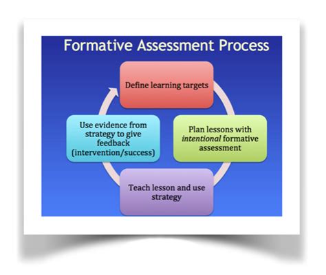 Top Strategies for Effective Summative and Formative Assessment: Enhance Student Growth and Achievement