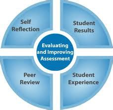 Top Strategies for Effective Summative and Formative Assessment: Enhance Student Growth and Achievement