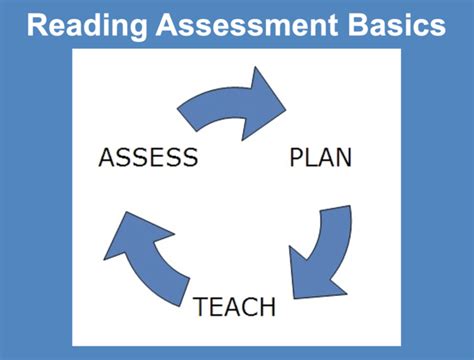 Understanding Formative and Summative Assessments: Key Differences and Benefits for Student Growth