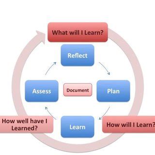 Top Formative and Summative Assessment Techniques to Enhance Student Progress and Achieve Learning Goals