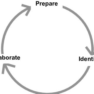 Top Formative and Summative Assessment Techniques to Enhance Student Progress and Achieve Learning Goals