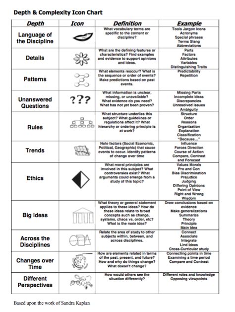 Top Formative Assessment Tools to Enhance Student Learning and Engagement