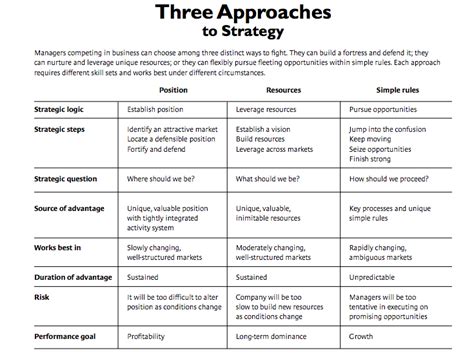 Top Formative Assessment Tools to Enhance Student Learning and Engagement