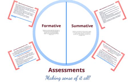 Effective Formative and Summative Evaluation Techniques: A Comprehensive Guide for Educators and Parents