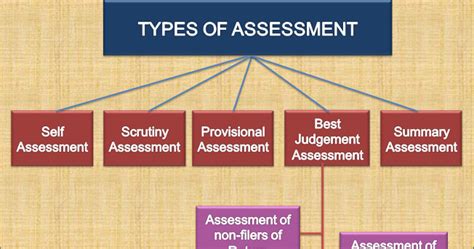 Effective Formative and Summative Evaluation Techniques: A Comprehensive Guide for Educators and Parents