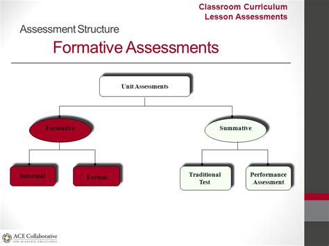 Effective Formative and Summative Evaluation Techniques: A Comprehensive Guide for Educators and Parents