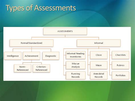 10 Effective Formative Test Examples to Boost Student Learning and Progress