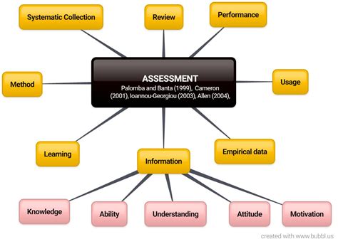 10 Effective Formative Test Examples to Boost Student Learning and Progress