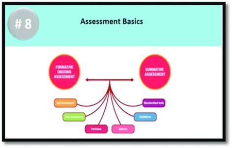 10 Effective Formative Test Examples to Boost Student Learning and Progress