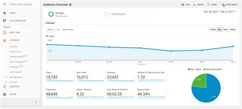 Top 10 KPIs en Marketing: Essential Metrics to Boost Your Campaign Performance and Drive Success