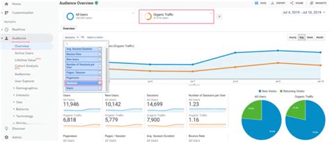 Top 10 KPIs en Marketing: Essential Metrics to Boost Your Campaign Performance and Drive Success