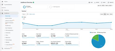 Top 10 KPIs en Marketing: Essential Metrics to Boost Your Campaign Performance and Drive Success