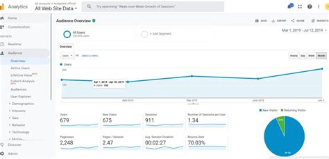 Top 10 KPIs en Marketing: Essential Metrics to Boost Your Campaign Performance and Drive Success