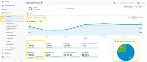 Top 10 KPIs en Marketing: Essential Metrics to Boost Your Campaign Performance and Drive Success